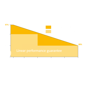 Panou Fotovoltaic Bauer BS-405-M10HB 405Wp mono Germania Panou Fotovoltaic Bauer BS-405-M10HB 405Wp mono Germania - Panouri Fotovoltaice