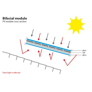 Panou Fotovoltaic Bauer BS-550-144M10HB-GG 550W Bifacial mono Panou Fotovoltaic Bauer BS-550-144M10HB-GG 550W Bifacial mono - Panouri Fotovoltaice