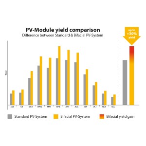 Panou Fotovoltaic Bauer BS-405-M10HB 405Wp mono Germania Panou Fotovoltaic Bauer BS-405-M10HB 405Wp mono Germania - Panouri Fotovoltaice