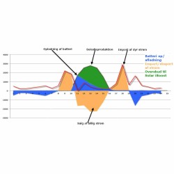 Accesorii invertoare On Grid (2)