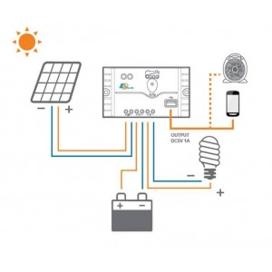 Controler PWM incarcare panou solar LS3024EU 12V / 24V 30A Controler PWM incarcare panou solar LS3024EU 12V / 24V 30A - Panouri Fotovoltaice