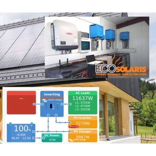 Sistem Fotovoltaic Trifazat Micro-Grid 10kWp / 50KW-zi Stocare 15 kW - Panouri Fotovoltaice
