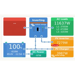 Sistem Fotovoltaic Trifazat Micro-Grid 30kWp / 150KW-zi Stocare 30kWh Sistem Fotovoltaic Trifazat Micro-Grid 30kWp / 150KW-zi Stocare 30kWh - Panouri Fotovoltaice