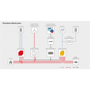 Invertor SMA Sunny Island 6.0H Invertor SMA Sunny Island 6.0H - Panouri Fotovoltaice