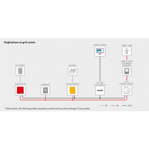 Invertor SMA Sunny Island 6.0H Invertor SMA Sunny Island 6.0H - Panouri Fotovoltaice