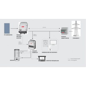 Fronius Ohmpilot 9kw 9.0-3 Fronius Ohmpilot 9kw 9.0-3 - Panouri Fotovoltaice