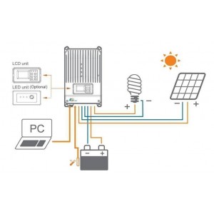 Controler MPPT iTracer IT4415ND 45A MPPT 12V /24V/48V Controler MPPT iTracer IT4415ND 45A MPPT 12V /24V/48V - Panouri Fotovoltaice