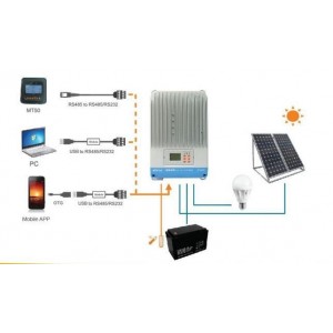 Controler MPPT iTracer IT4415ND 45A MPPT 12V /24V/48V Controler MPPT iTracer IT4415ND 45A MPPT 12V /24V/48V - Panouri Fotovoltaice