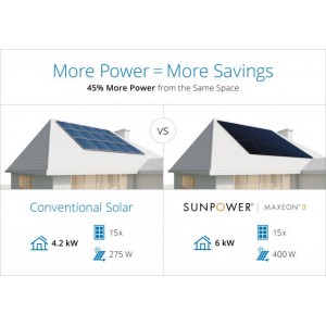 Panou fotovoltaic SunPower SPR-MAX3 430Wp Panou fotovoltaic SunPower SPR-MAX3 430Wp - Panouri Fotovoltaice