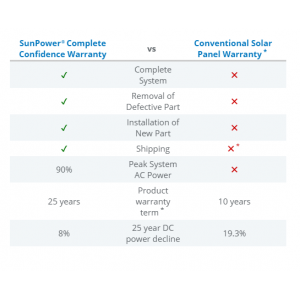 Panou fotovoltaic SunPower SPR-MAX3 430Wp Panou fotovoltaic SunPower SPR-MAX3 430Wp - Panouri Fotovoltaice