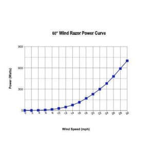 Turbina Eoliana Verticala VAWT 800Wp Turbina Eoliana Verticala VAWT 800Wp - Panouri Fotovoltaice