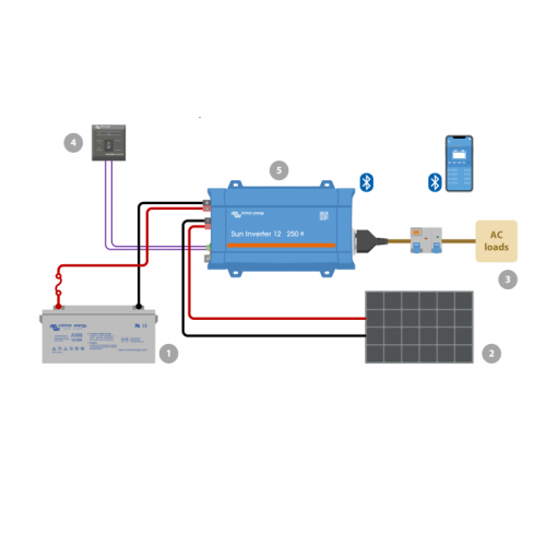Victron Energy Sun Inverter 12V 250VA 15A Camping