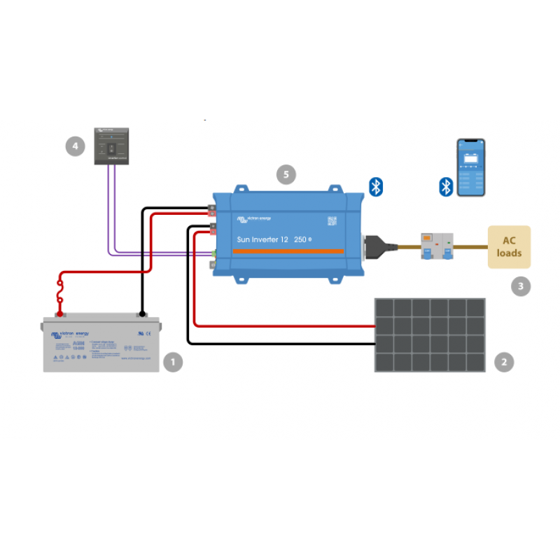 Victron Energy Sun Inverter 24V 250VA 10A Camping Victron Energy Sun Inverter 24V 250VA 10A Camping - Panouri Fotovoltaice