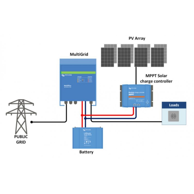 Montaj Panouri Fotovoltaice Micro-Grid tigla - Victron 1kWp Montaj Panouri Fotovoltaice Micro-Grid tigla - Victron 1kWp - Panouri Fotovoltaice