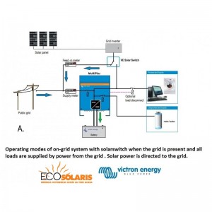 VE Transfer Switch 5kVA/230V VE Transfer Switch 5kVA/230V - Panouri Fotovoltaice