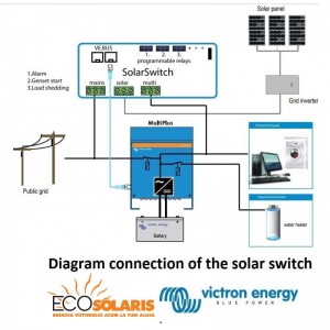 VE Transfer Switch 5kVA/230V VE Transfer Switch 5kVA/230V - Panouri Fotovoltaice