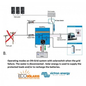 VE Transfer Switch 5kVA/230V VE Transfer Switch 5kVA/230V - Panouri Fotovoltaice