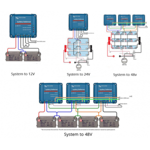 Egalizator Baterie Victron Energy la incarcare baterie Egalizator Baterie Victron Energy la incarcare baterie - Panouri Fotovoltaice