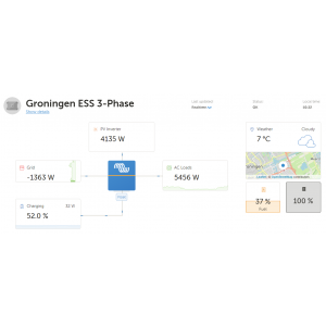 GX Tank 140 GX Tank 140 - Panouri Fotovoltaice