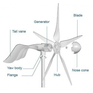 Turbina Eoliana 1500W 48V Turbina Eoliana 1500W 48V - Panouri Fotovoltaice